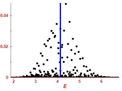 Strength function